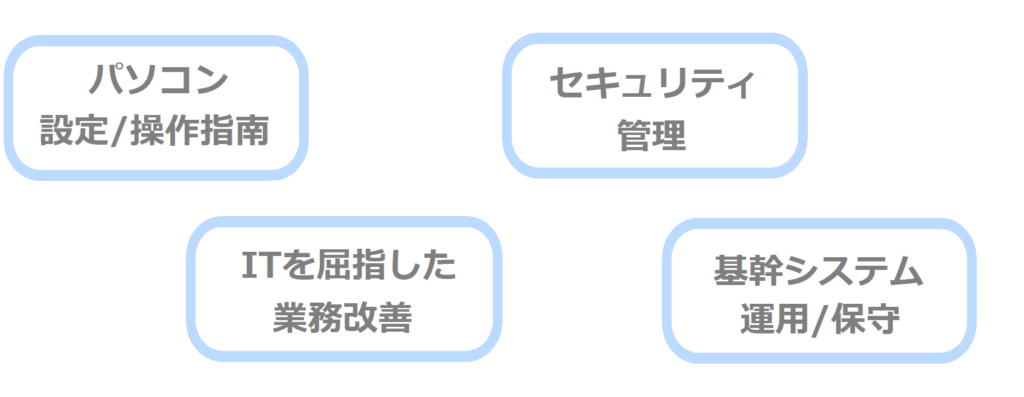 パソコン設定/操作指南
セキュリティ管理
IT　屈指した　業務改善
基幹システム　運用/保守
